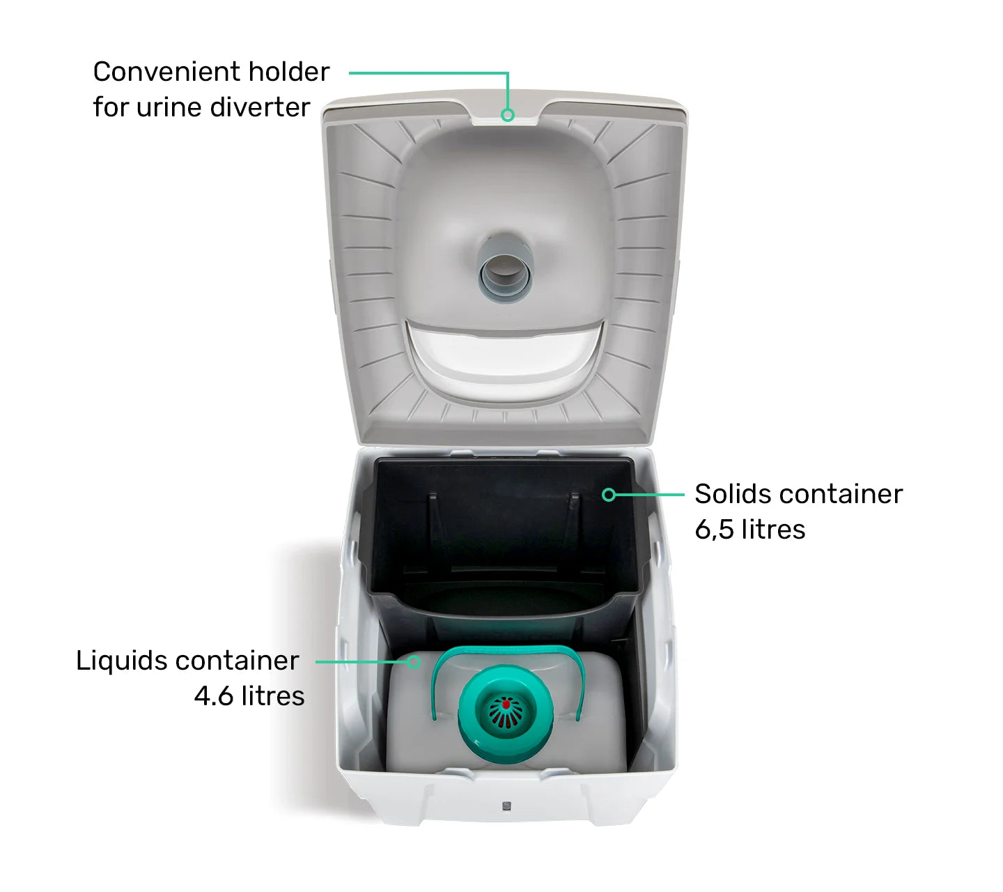 TROBOLO WandaGO Lite compact composting toilet look inside