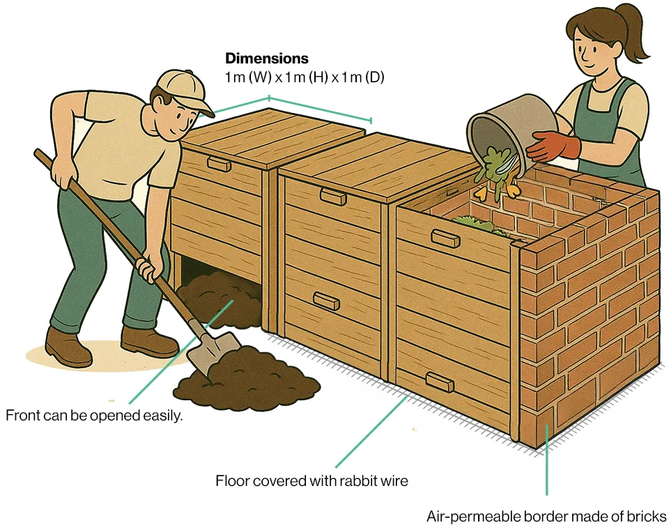 Compost Size Compost Layers Illustrated How To Compost With Worms For Beginners