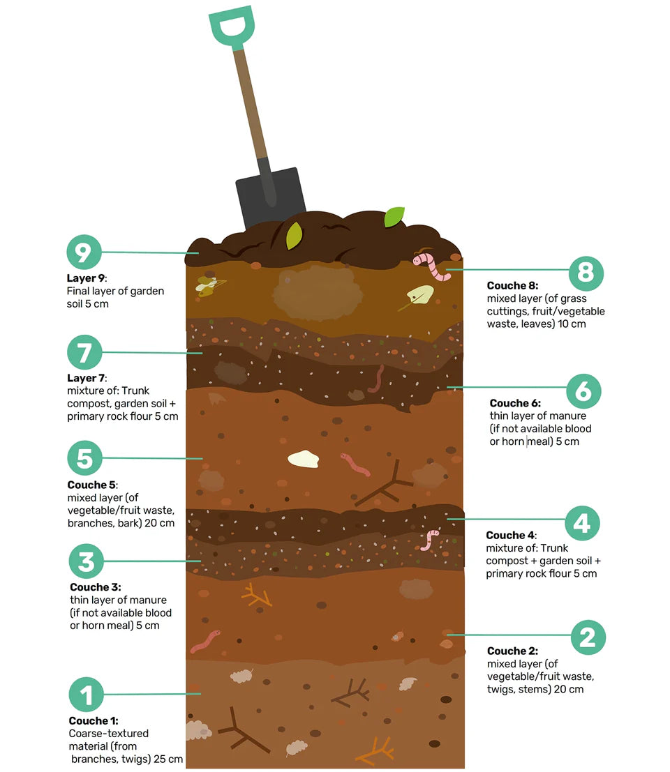 Illustration de compostage